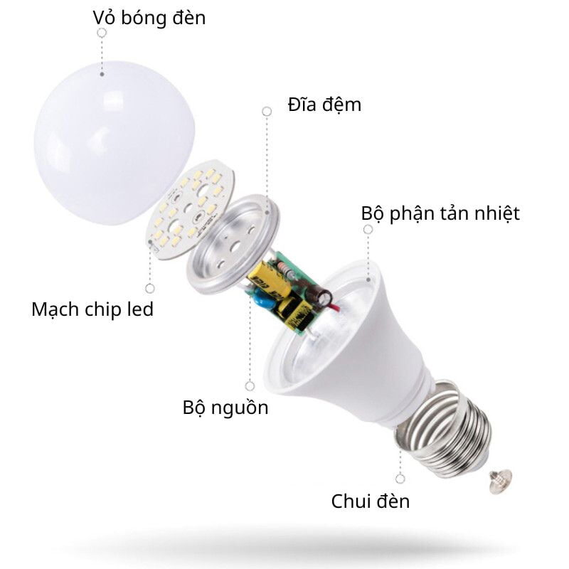 cấu tạo đèn led bulb